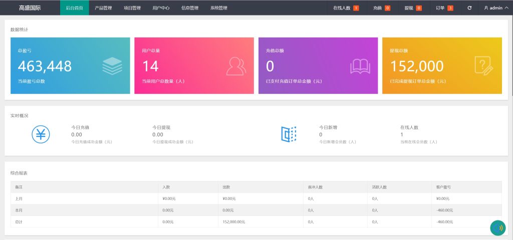 图片[10]-yk社区-YK社区-高盛国际多语言微盘微交易所源码/前端html+后端PHP